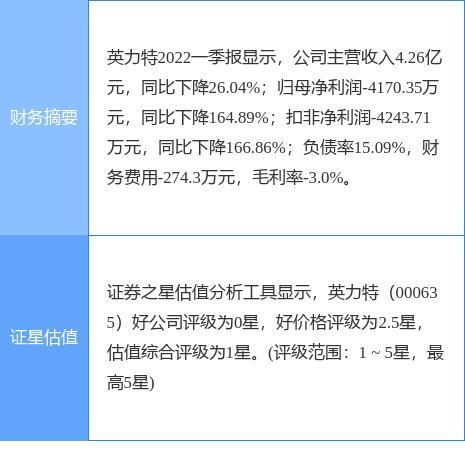 000635-000635英力特股吧