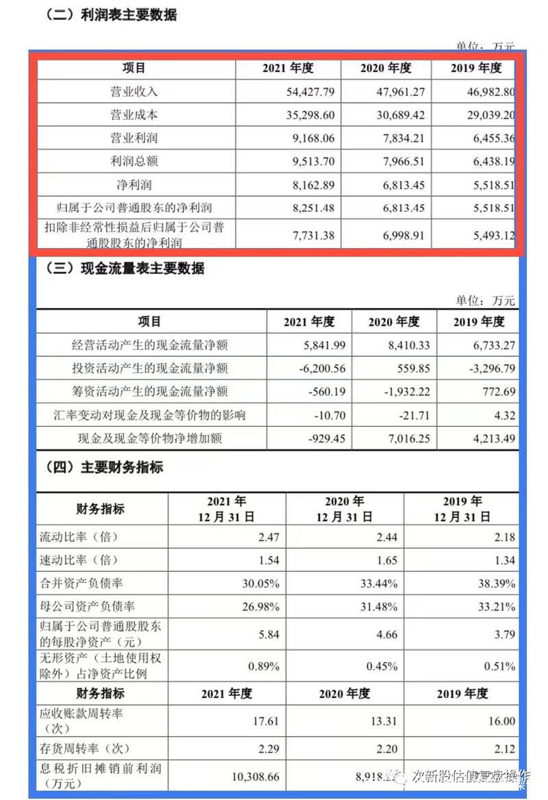 001231-001231什么时候上市