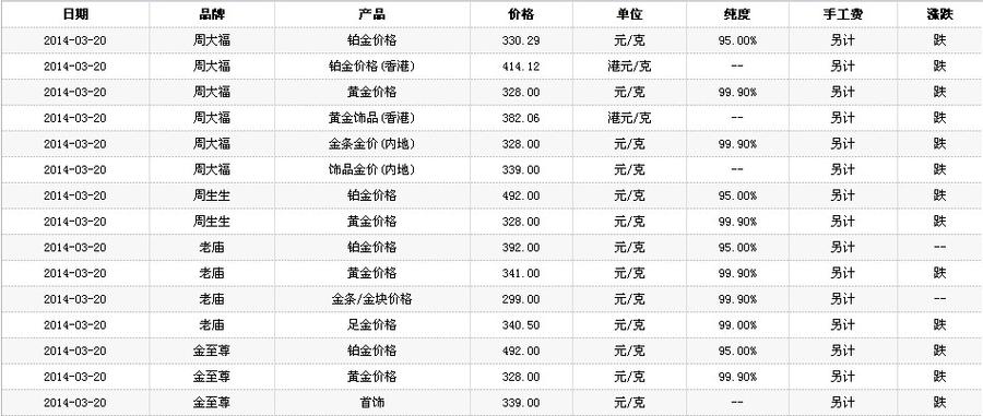 黄金今天价格-黄金今天价格多少钱一克