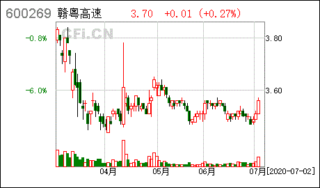 赣粤高速股票-赣粤高速股票行情