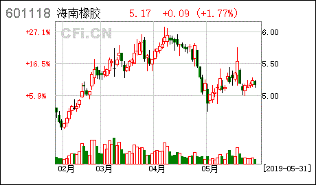 601118海南橡胶-601118海南橡胶股股吧