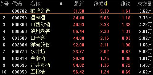 沱牌舍得股票-沱牌舍得股票行情走势