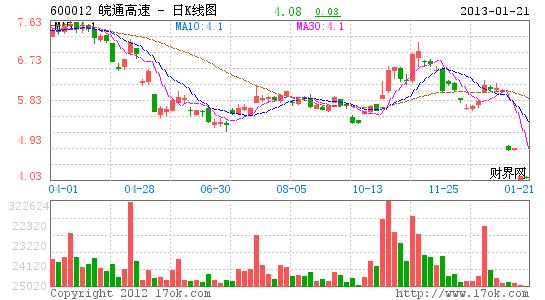 皖通高速股票-皖通高速股票股吧