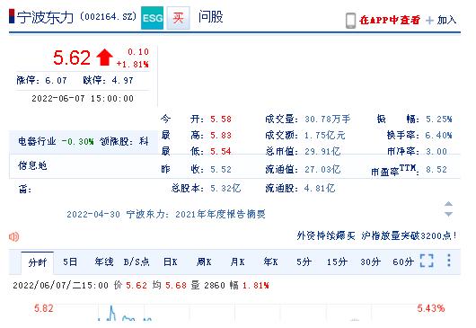 关于002164的信息