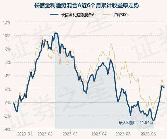 长信金利基金净值-长信金利基金净值友邦盛世