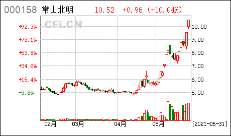 股票000158-股票000158常山北明股票面值是多少