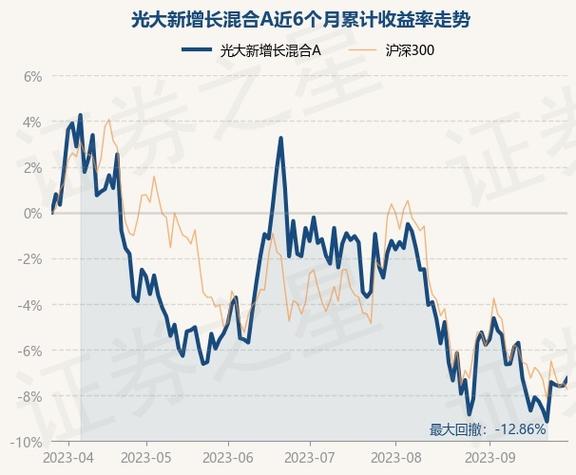 光大新增长-光大新增长净值