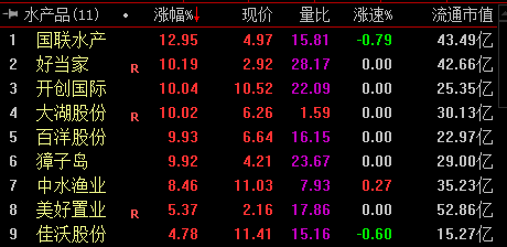 国联水产股票-国联水产股票吧