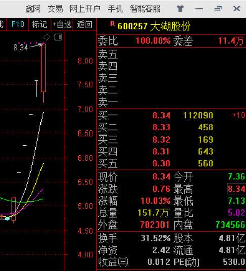 600257-600257大湖股份股吧