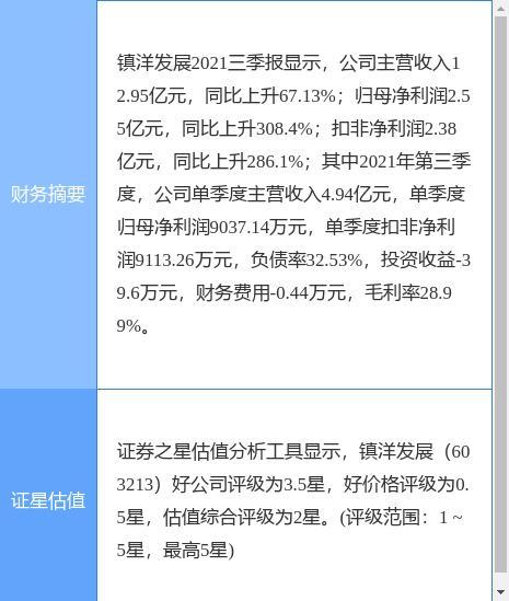 603213-603213镇洋发展股票