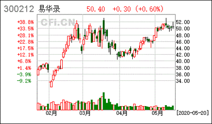 000806-汉麻集团股票000806