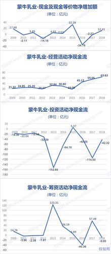 蒙牛股价-蒙牛股价近3年走势