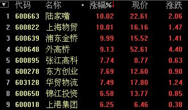 600275股票-600278股票