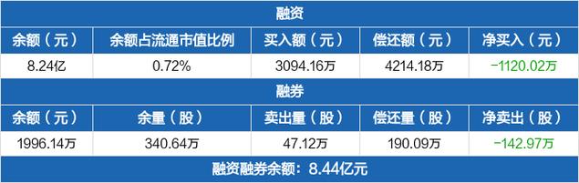 112002-112002基金分红