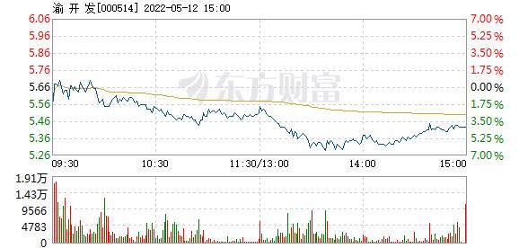 000514-000514股票行情