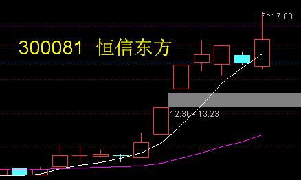 300831-300831股票股吧东方财富