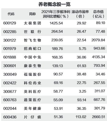 养老概念-养老概念龙头股票有哪些