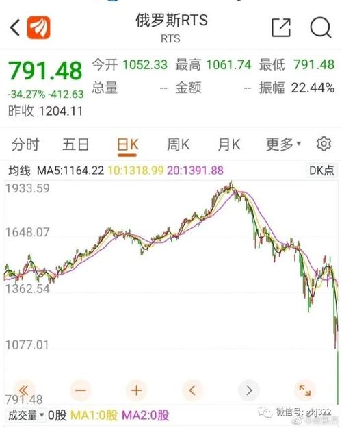 俄罗斯股市实时行情-2023中国股灾要来了