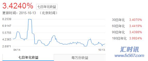嘉实货币070008-嘉实货币市场基金e今天利息