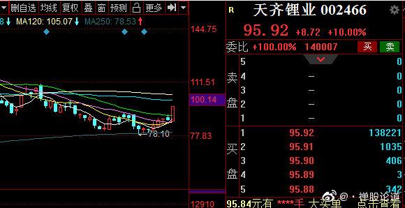 天齐锂业002466-天齐锂业002466股吧