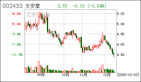 002433股票-002433股票怎么样