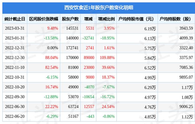 000721-000721西安饮食股吧