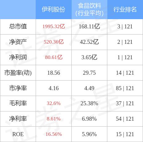 600887伊利股份-600887伊利股份股吧
