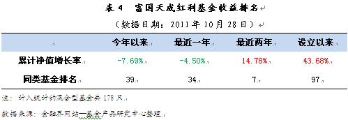 富国天成红利混合-富国天成红利混合净值多少