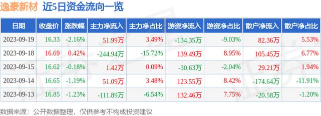 301176-301176发行价