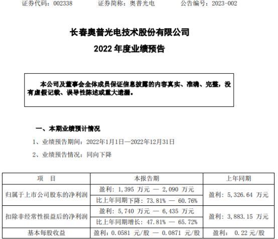 002338-长春光机所股票代码002338
