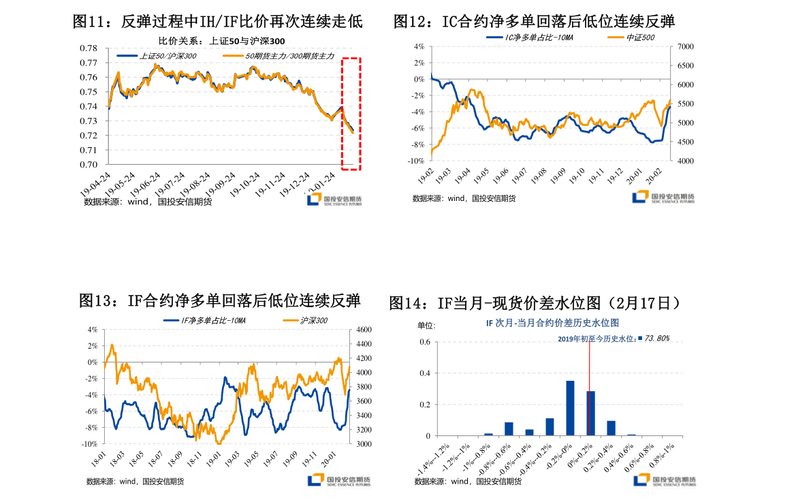 博时价值增长-博时价值增长二号今日净值050201