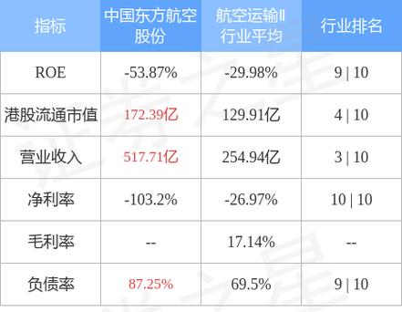 东航股票今日价-东航股票今日价格