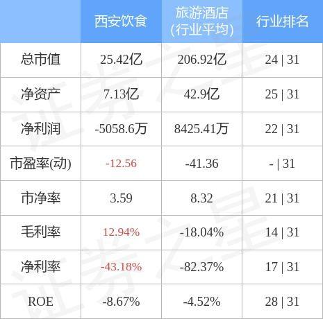 西安饮食股票-西安饮食股票股吧最新消息