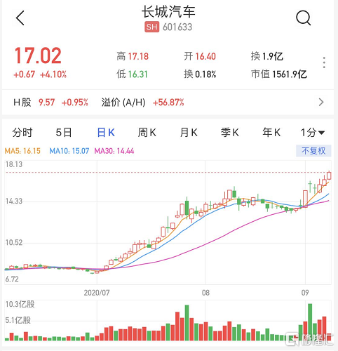 长城汽车a股-长城汽车a股股价