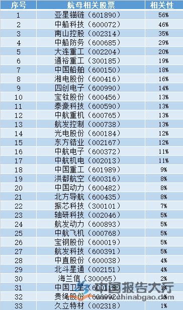航母概念股-航母概念股名单一览