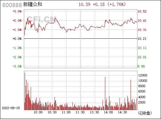 新疆众和股票-新疆众和股票分析