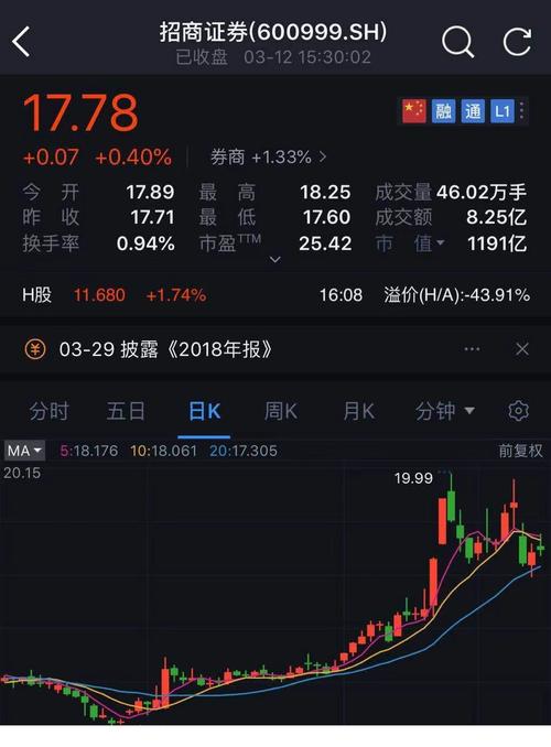 招商证券股票-招商证券股票行情
