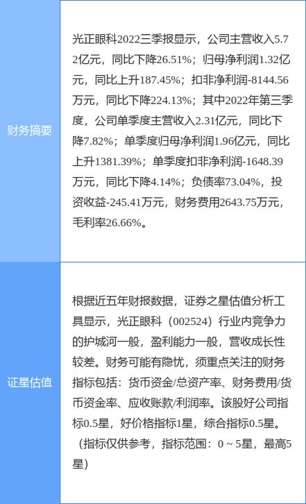 002524-002524光正集团股吧
