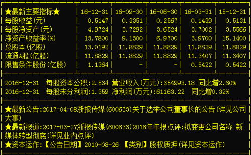 600633浙报传媒-600633浙报传媒股吧