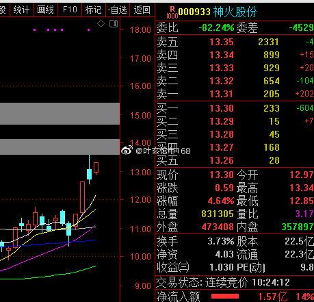 神火股份-神火股份吧000933股吧