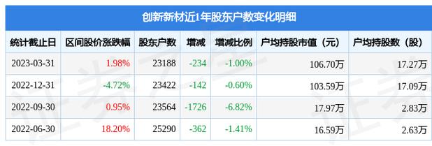 600361股票-600361股票历史交易数据