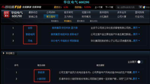 600290华仪电气-600290华仪电气有什么好消息