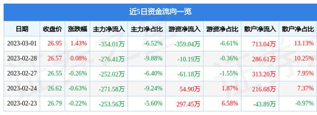 603757-603757最新消息