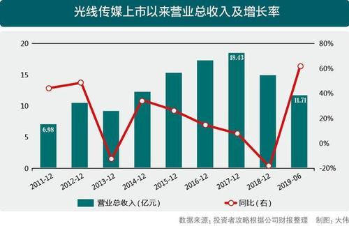 光线传媒股票-光线传媒股票为什么大跌?怎么回事?