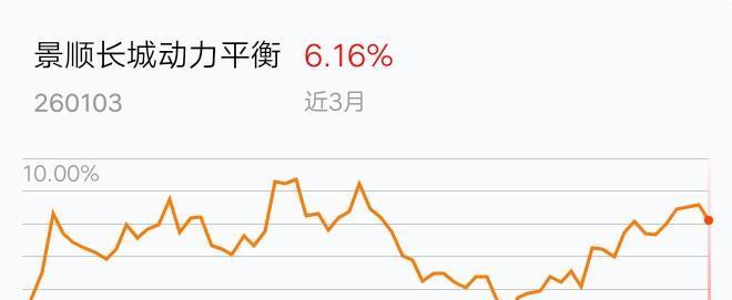 景顺长城动力-景顺长城动力平衡基金最新净值
