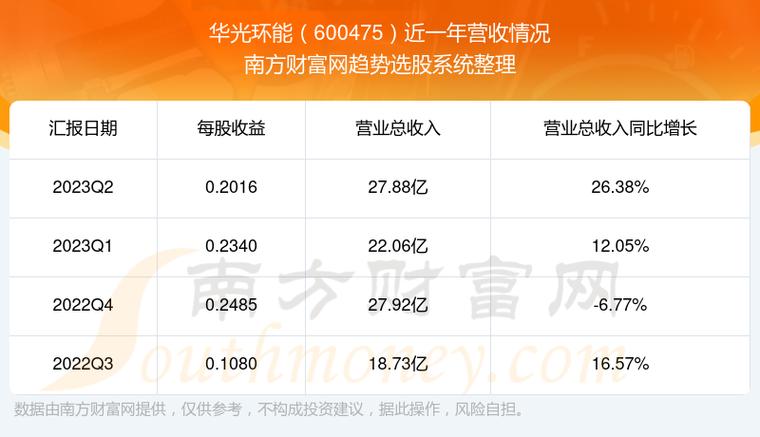 600475华光股份-600475华光股份股票行情