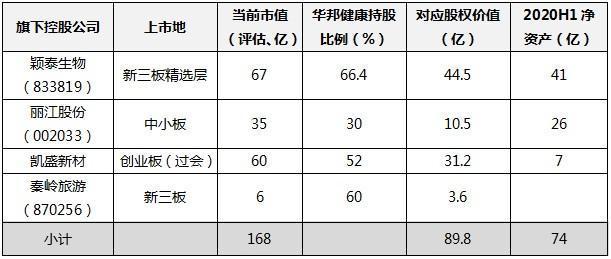 华邦健康-华邦健康是国企吗