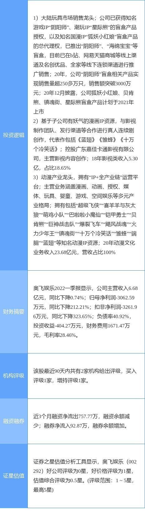 奥飞娱乐股票-奥飞娱乐股票代码