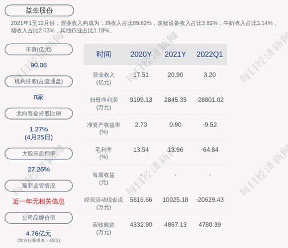 生益股份-生益股份代码
