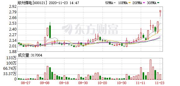 股票600121-股票600开头是什么股